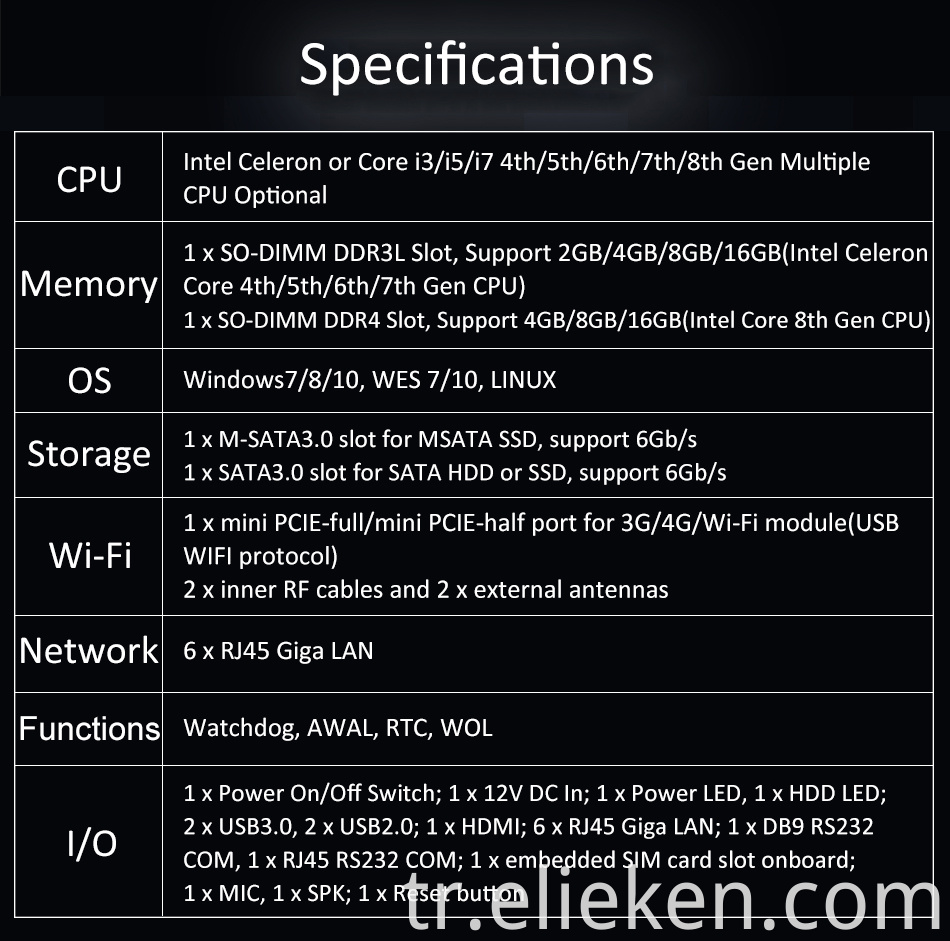 J4125 Router